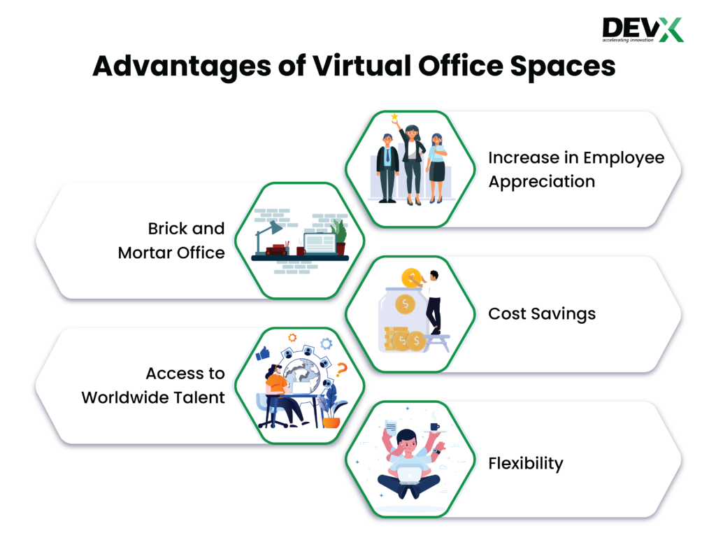 Advantages of Virtual Office Spaces 